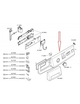 Cuadro de mandos de...