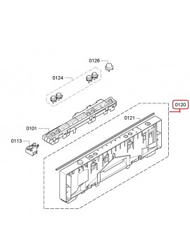 Cuadro de mandos de...