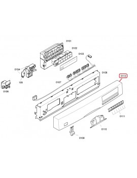 Cuadro de mandos de...