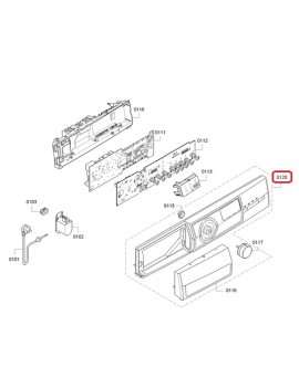 Cuadro de mandos para...
