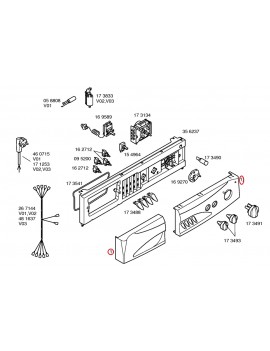 Cuadro de mandos para...